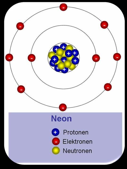 Hány elektron van abban a semleges atomban, amelynek atommagja 10 pozitív elemi töltéssel rendelkezik? Melyik atomról van szó?