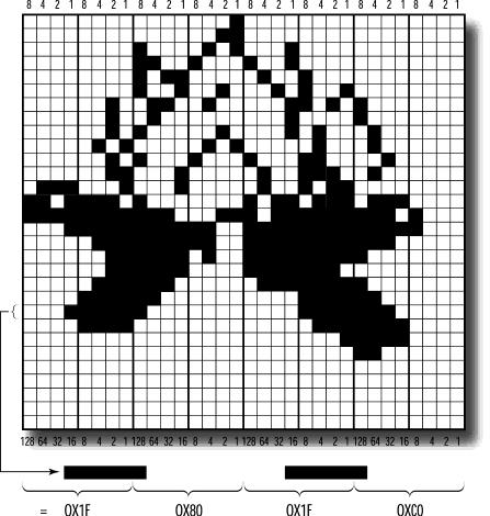 GLubyte *pbitmap 32x32 A legmagasabb helyiértékű bit elsőként Alulról felfele