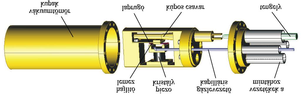 PC NI DAQ RS 232 NI DAQ USB USB 1:100 / 1:1 léptető motor piezo vezérlő z x y szűrő szűrő U (t) kúptengely 4.