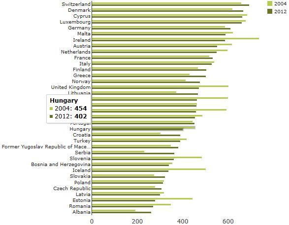 5. Hulladék a települési szilárd hulladék keletkezése és