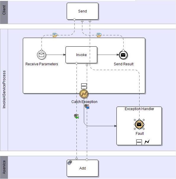 BPMN hibakezelés Technikai jellegű hibatípusok o Adat, időzítés, elérhetőség, belső