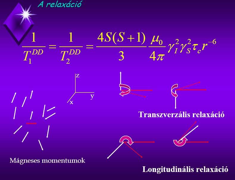 A relaxáció oka Mágneses gerjesztés csak