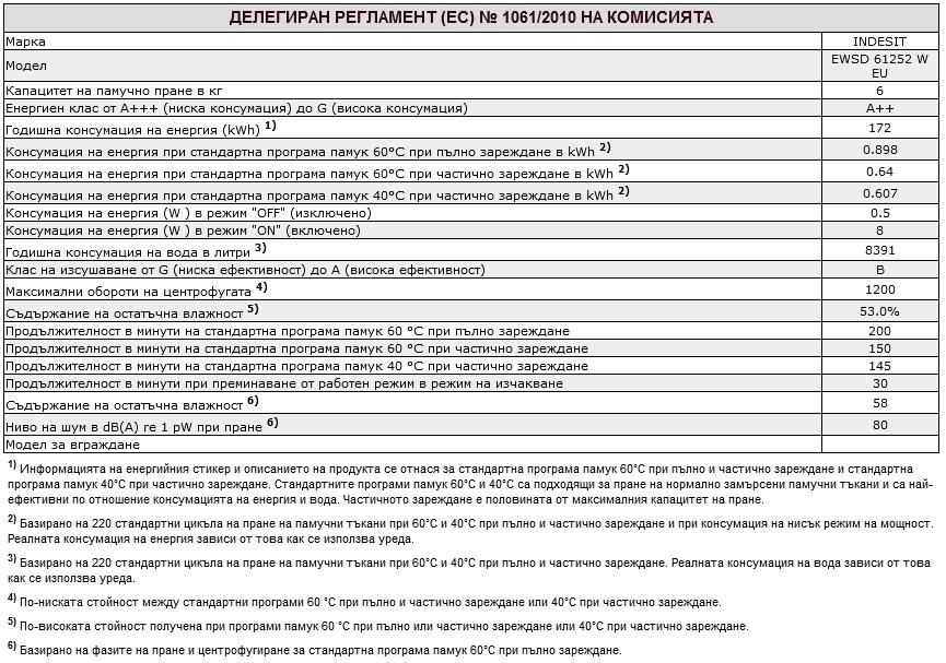 195133909.01 05/2015! Üretici Firma: Indesit Company Beyaz Eşya PAZARLAMA A.Ş.