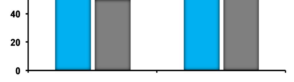 (%) 419/521 132/264 239/276 75/142 minden beteg európai