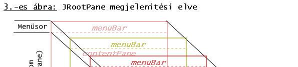 JRootPane-re, mint az a 2- es ábrán is jól látszik, két fı része van: a glasspane és a layeredpane.