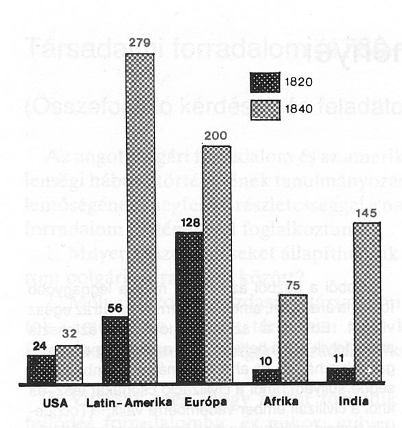 6. Задатак је у вези прве индустријске револуције. Одговорите на питања на основу извора и сопственог знања! (1 бод по елементу.) Пораст извоза памука у Енглеској између 1820. и 1840.