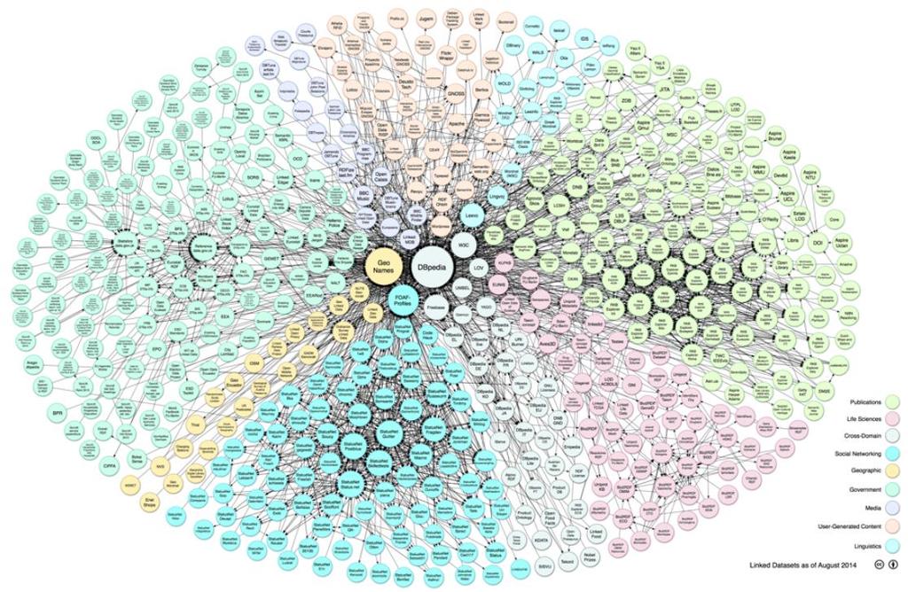 Alkalmazott Informatikai Intézeti Tanszék MŰSZAKI INFORMATIKA Dr.Dudás László 35. A LOD (Linked Data Objects) felhő.