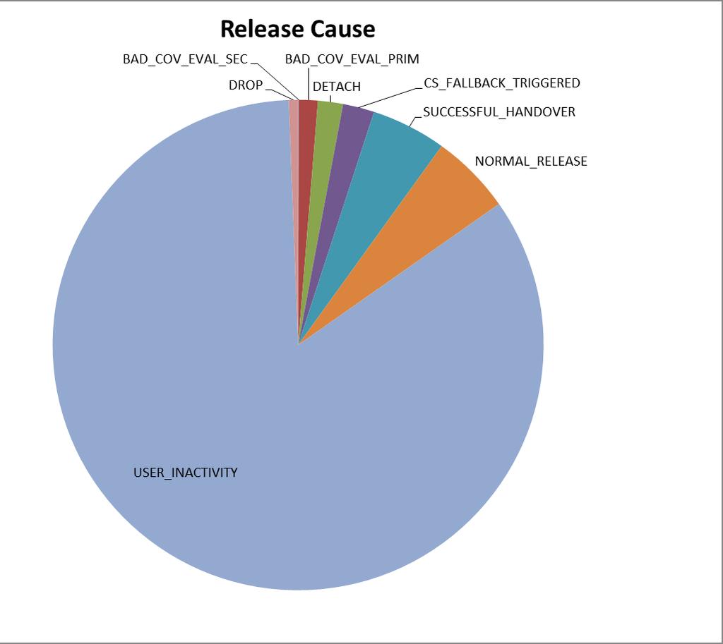 Root-cause