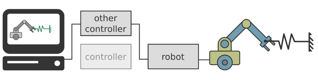 route Make stable and reliable re-routing decisions in case of