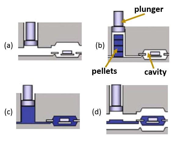 Manufacturing