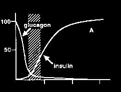 tartása a fiziológiás tartományon belül euglycaemia agy küszöb veseküszöb