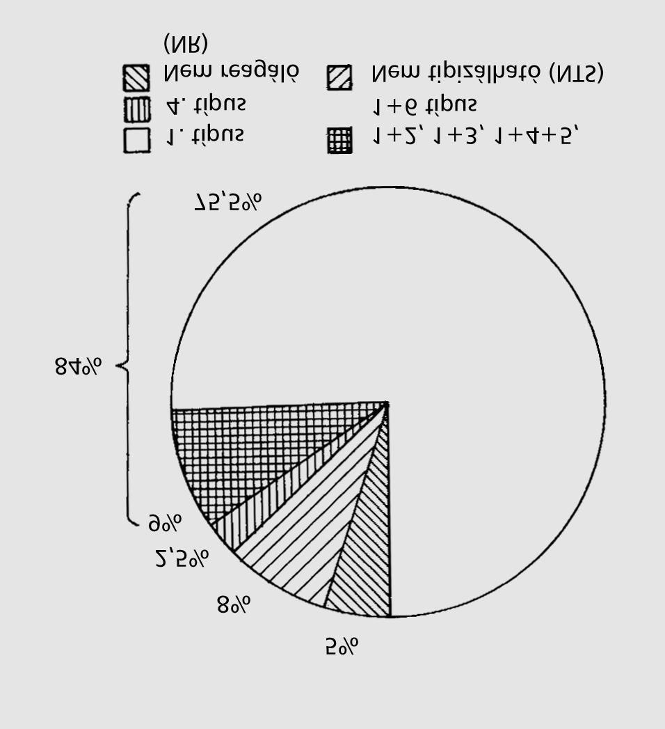 2. táblázat: Az interferon-monoterápia eredménye a különbözõ HCV-szubtípusokban Szubtípus Véglegesen vírusmentes Részlegesen gyógyult Nem reagált 1b (n=181) 36 (20) 26 (14) 119 (66) 1a (n=13) 10 (77)