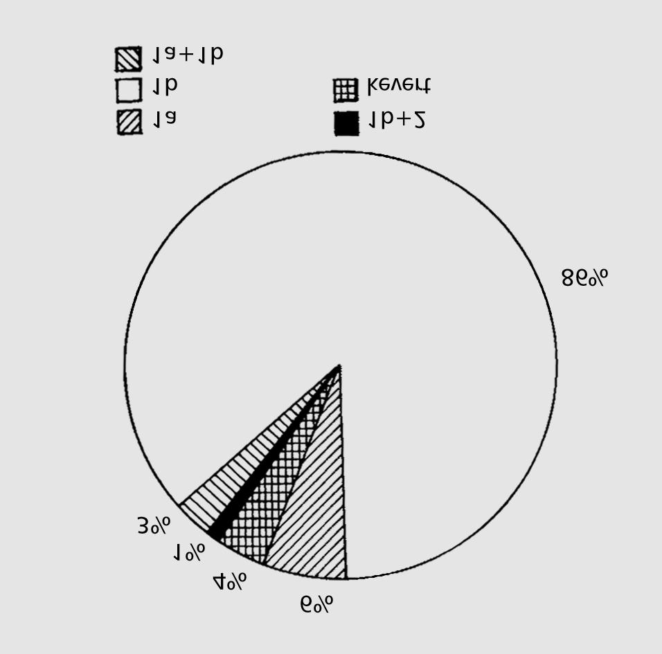 Betegeinknél azt találtuk,hogy az 1b szubtípusúak 20%-a (36),az 1a szubtípusúak 77%-a (10) lett tartósan vírusmentes,gyógyult (ún. sustained response).