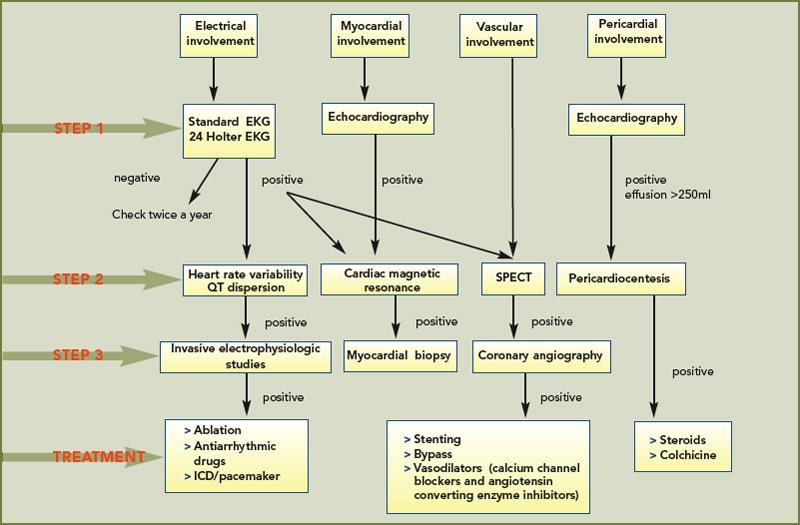 Antifibroticus th The Rheumatologist -