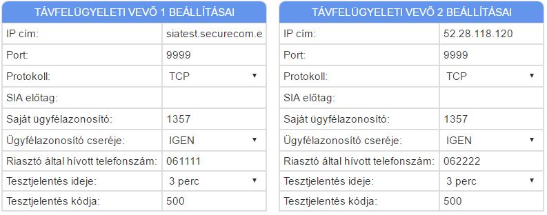 vevőállomás IP címe vagy domain neve (pl.siatest.securecom.