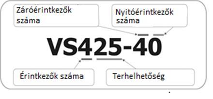 2. Mágneskapcsolók 3. oldal Mágneskapcsolók EAN kód Megnevezés Tápfeszültség Nettó listaár Kisz.