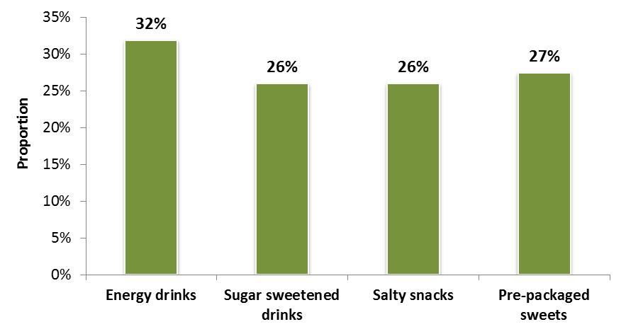 Changes in consumer behaviour Public health product tax impact assessment, 2012*