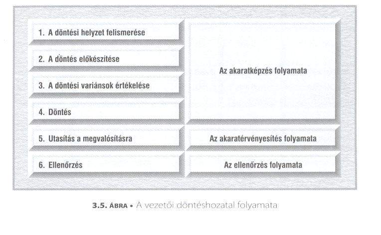 A döntéshozatal csapdái 1. minden döntés élet-halál kérdése, döntés jelentőségének túlértékelése 2. krízisszituációk teremtése 3. másokkal való konzultációk elmulasztása 4.