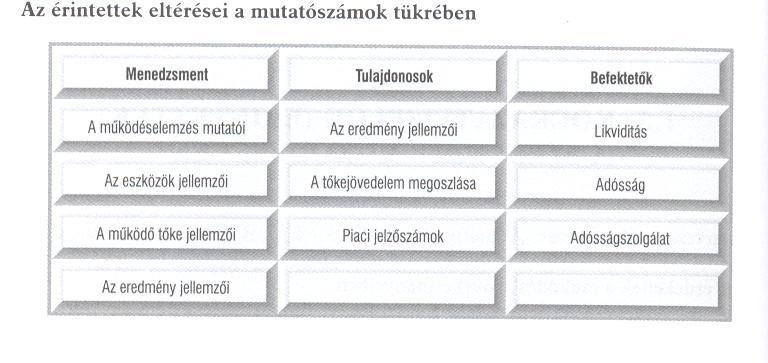 Külső érintettek: Fogyasztók Szállítók Versenytársak Az első három csoport a piacot jelenti, a fogyasztók igényeinek kielégítését, fontos szerepet tölthet be a kapcsolatrendszerben az állam a maga