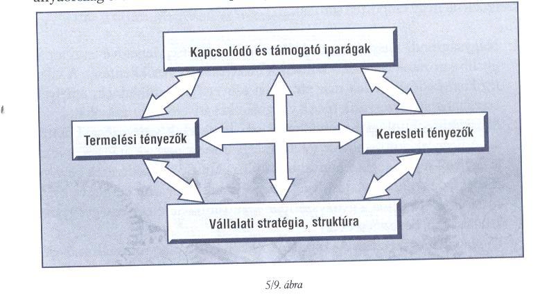 differenciáló, összpontosító és integrált stratégiák lehetnek.