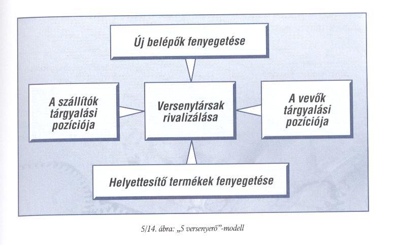 Porter,,5 versenyerő'-modellje A modellben Porter új megközelítést alkalmazott az iparági és