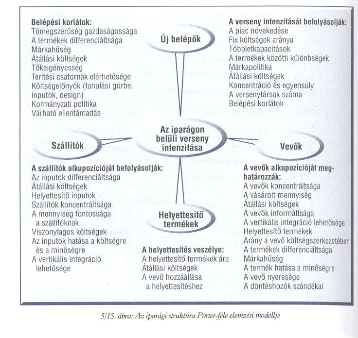 Ennek lényege, hogy a versenyhelyzet mérlegelésekor nem elég csupán a közvetlen versenytársakra