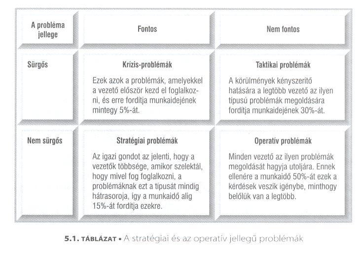 4. A stratégia segít a környezethez való illeszkedésben és alkalmazkodásban. Megalapozza, hogy a szervezet azonosítani tudja a környezetből érkező kihívásokat -mint veszélyeket és mint lehetőségeket.