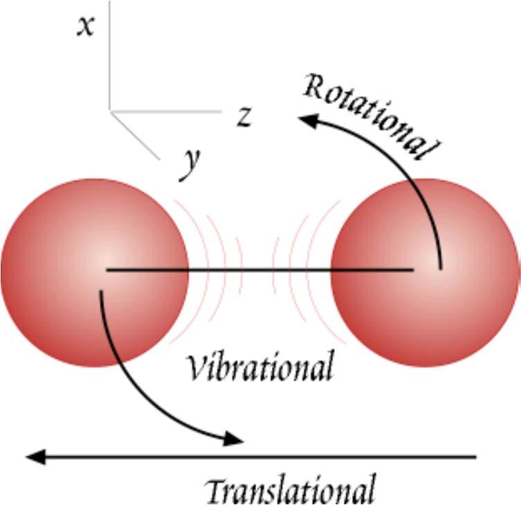 Izotóp frakcionáció 1/ Egyensúlyi frakcionáció: egyensúlyi reakcióban molekulák (gáz, folyadék fázisban) és atomok (szilárd fázisban) mozognak: - molekulák, atomok transzlációs, rotációs és vibrációs