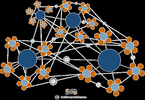 ÁGAZATI MODELLEK decentralizált az ágazati szereplők önszerveződően hoznak létre CERT-et részben centralizált a meglévő ágazati szabályozó szerv vállalja fel a