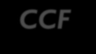 Az FCF, az ECF és a CCF modellek számítási folyamatának összefoglalása A különböző cash flow kategóriák tartalmuktól függően más-más diszkontráták használatát