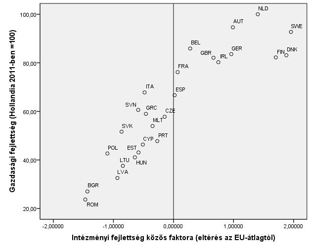 érdemben közelebb jutunk annak megértéséhez, hogy a látszólag pusztán gazdasági természetű problémák az európai integrációban milyen mélyebb intézményi motívumokra vezethetők vissza. 3.