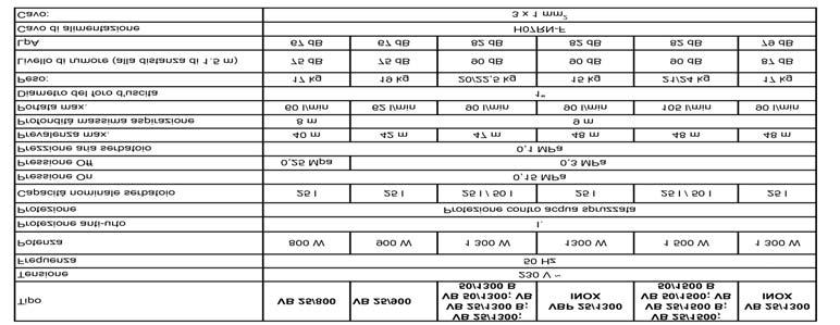 INOX, VPB 25/10 (4) - VB