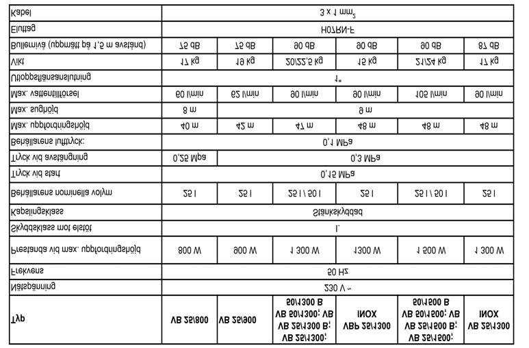 FI SE (1) - VB 25/800 (2) - VB 25/900 (3) - VB 25/10 VB