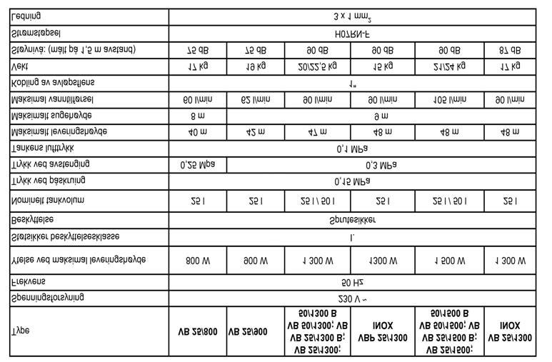 NO NO (1) - VB 25/800 (2) - VB 25/900 (3) - VB 25/10 VB