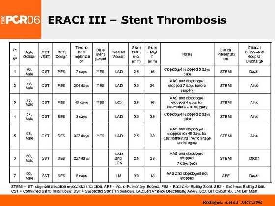 főtörzs In-stent restenosis Results