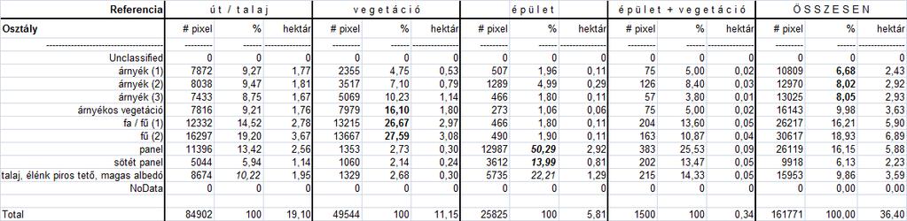 C) Az ISODATA klaszterezés