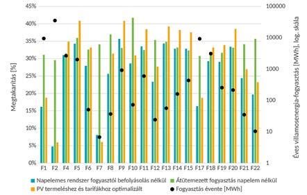 Az átütemezésnek gátt szb egyrészt fogysztó költséggörbéje vgyis hogy bizonyos menynyiségű terméket, szolgálttást villmosenergi-ártól függetlenül köteles előállítni, mert erre például szerződések