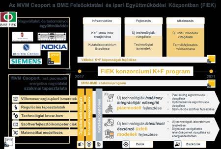 [60]...Az MVM Csoport eseményei Az MVM Csoport eseményei...[61] Az elmúlt évek innovációt támogtó lépéseit követően egy kuttóműhely létrehozásábn vesz tevékenyen részt z MVM Zrt.