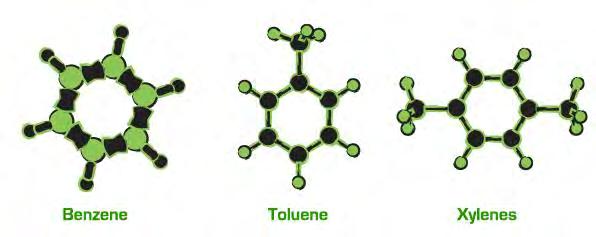 Aromatics Benzene, Toluene and Xylenes (BTX) sold as feedstock to Petrochemical Industry Produced from Light