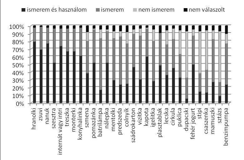 Látható és érthető kétnyelvűség a magyar-szlovák határ két oldalán 77 A 2. és 4.