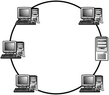 koax kábeles ethernet) olcsó,