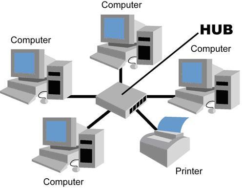 üzembiztonság Node = csomópont.