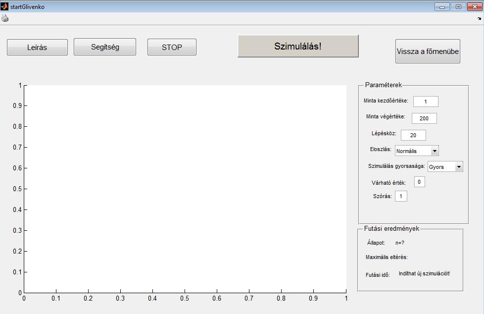 4.2. A megoldott feladatok bemutatása 4.2. A megoldott feladatok bemutatása 4.2.1. A Glivenko-tétel szimulálása 4.9. ábra.