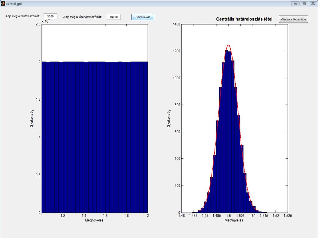 4.2. A megoldott feladatok bemutatása D( X) = D(X) = 0.083 = 8.3 10 4 n 100 Az eredmény: A mintaátlag és a tapasztalati mintaátlagok szórása 1.4990 és 8.109 10 4. Illetőleg az elméleti eredmények: 1.