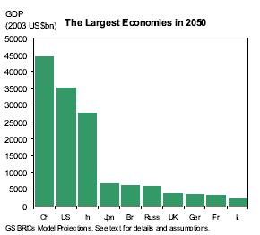 (Forrás: http://www.economy.com/dismal/pro/data/gdp_rank.