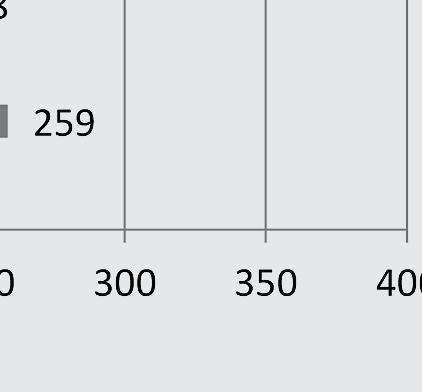 évi romániai népszámlálások végleges eredményei (INS: 1994, 2004, 2013a) Megjegyzés: * A felsőfokú képzésben részt vevők: az összes BA-, MA-hallgatót és a posztliceális (felsőfokú szakképzés)