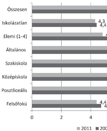 Ám Bukarest a magyarság erdélyi életterületétől távol esik, a településtípus hatása a továbbtanulásra azáltal is érvényesül, hogy 2011-re már a magyarság az össznépességnél 2-3%-kal kisebb arányban