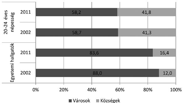 Veres Valér Nemzetiség Líceum Általános Elemi Romák 0,06 0,03 0,03 Egyéb 1,44 1,45 1,45 Nők Összesen 0,8 0,84 0,85 Románok 0,83 0,92 0,95 Magyarok 0,74 0,8 0,8 Romák 0,07 0,04 0,03 Egyéb 1,15 1,17