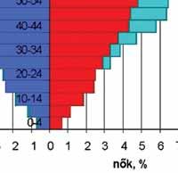 A lélekszámuk ugyanazt a bizonytalanságot tartalmazza, amit a magyarországi népszámlálások cigányságra vonatkozó eredményei: az önbevalláson alapuló felmérések alkalmával a romák egy jelentős része