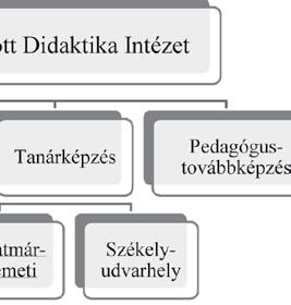 és elemi iskolai oktatás pedagógiája szakot, a tanárképzést és -továbbképzést (1. ábra)